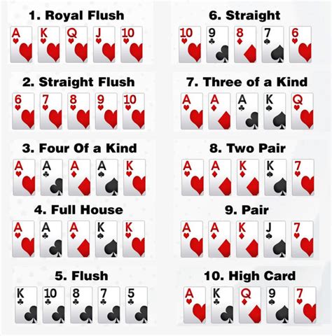 poker card combos